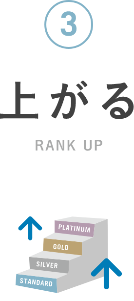 上がる